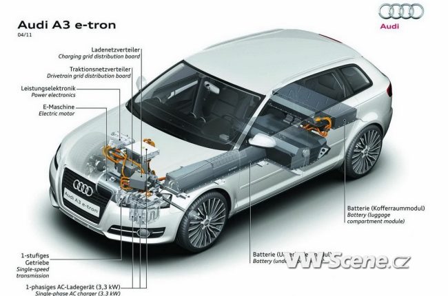 Audi A3 e-tron