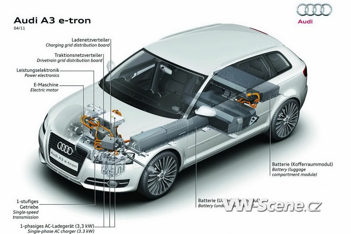 Audi A3 e-tron