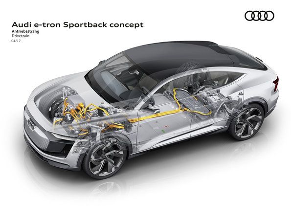 Audi e-tron Sportback concept